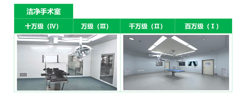医院手术室净化解决方案