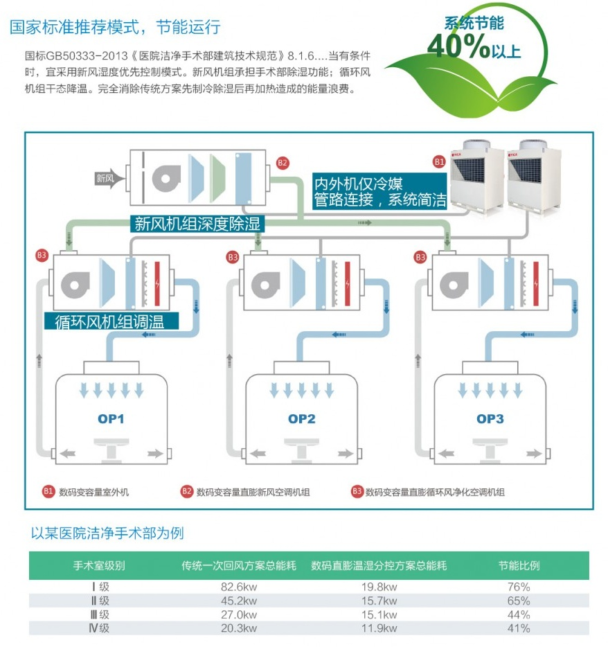 医院手术室净化解决方案