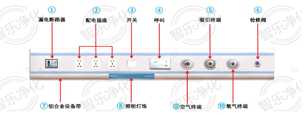 医院医疗气体工程解决方案