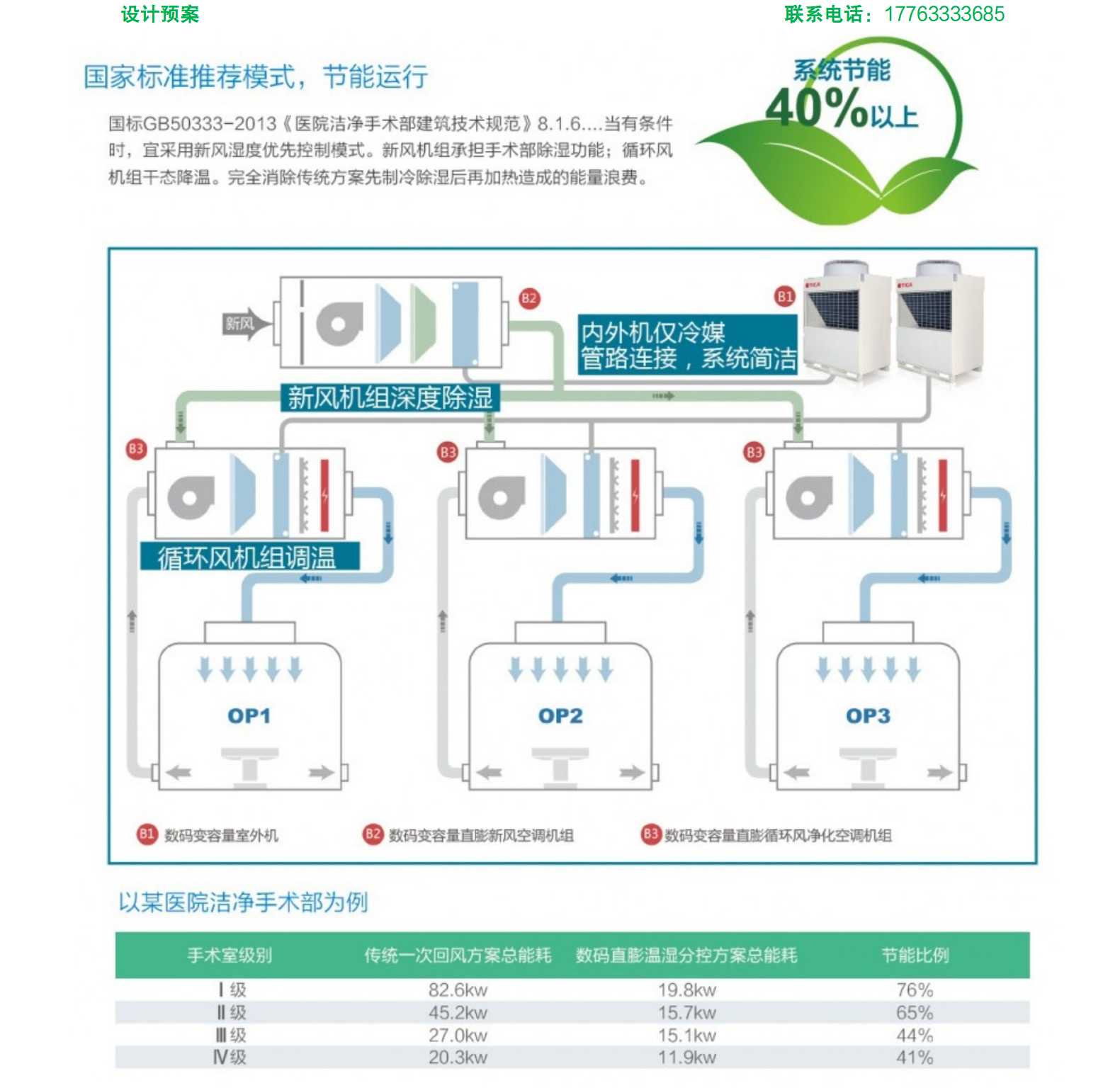 医院手术部洁净手术室层流净化工程简介